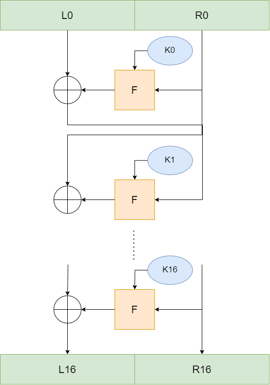 block cipher encryption